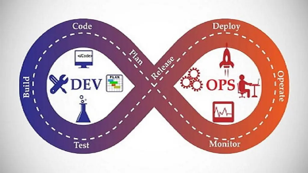 The Future of DevOps: Emerging Trends and Technologies to Watch